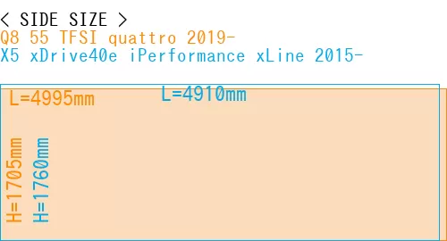 #Q8 55 TFSI quattro 2019- + X5 xDrive40e iPerformance xLine 2015-
